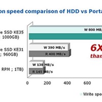 Externi SSD KE-35 