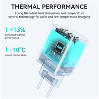 BWOO Kućni brzi 2 x QC USB-A i PD USB-C GaN punjač 65W