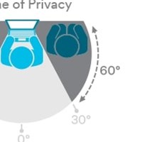 Privacy filter za touch screen 